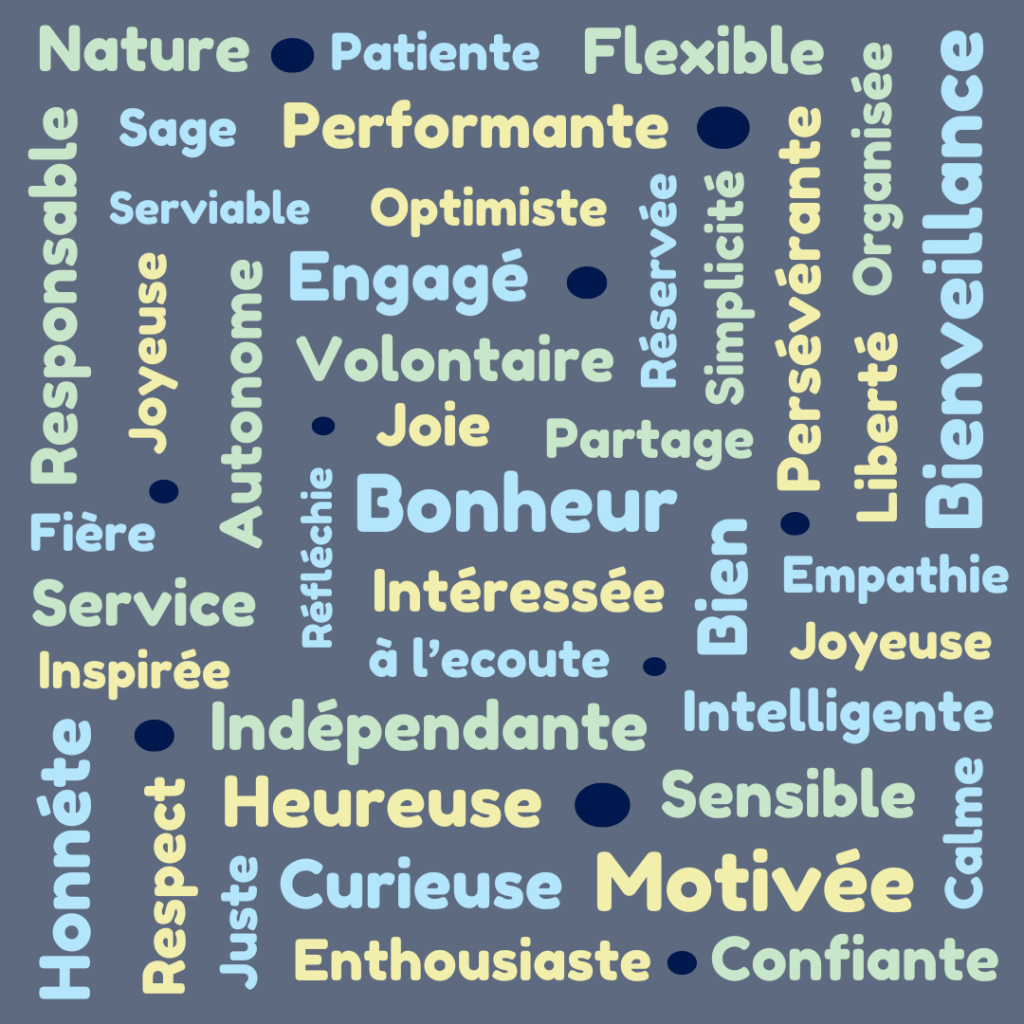 nuage de mot personnalité et valeur